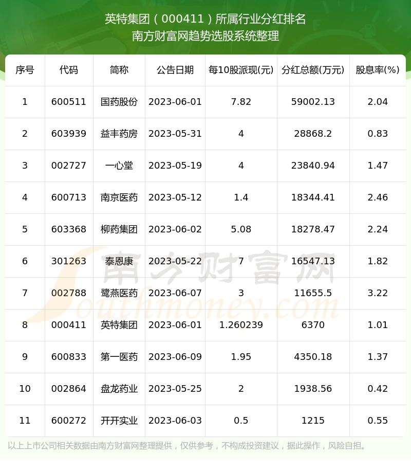 建筑砌块销售 第477页