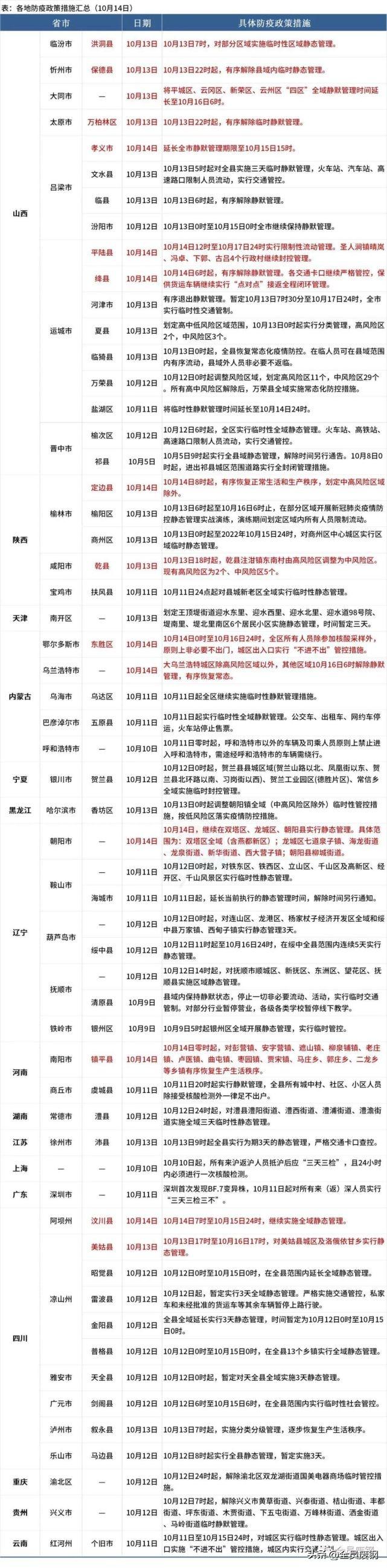 第1849页