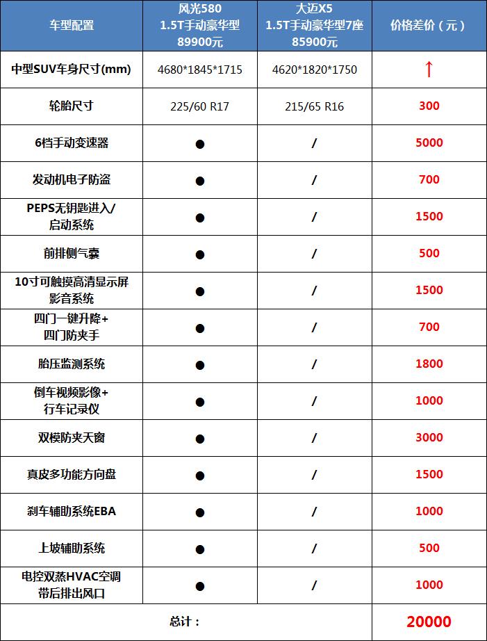 东风风光最新款，驶向成功的励志之旅启航点
