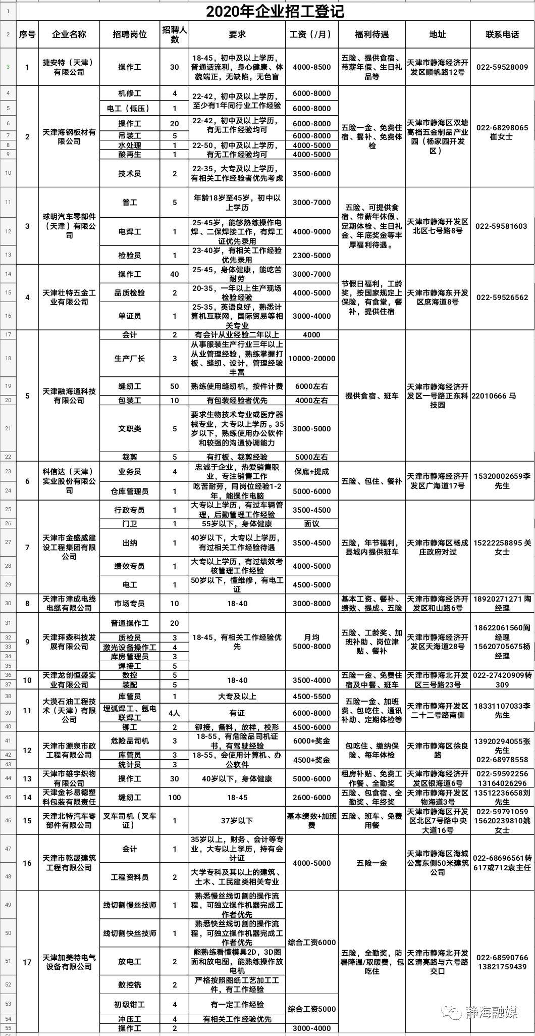 建筑砌块制造 第441页