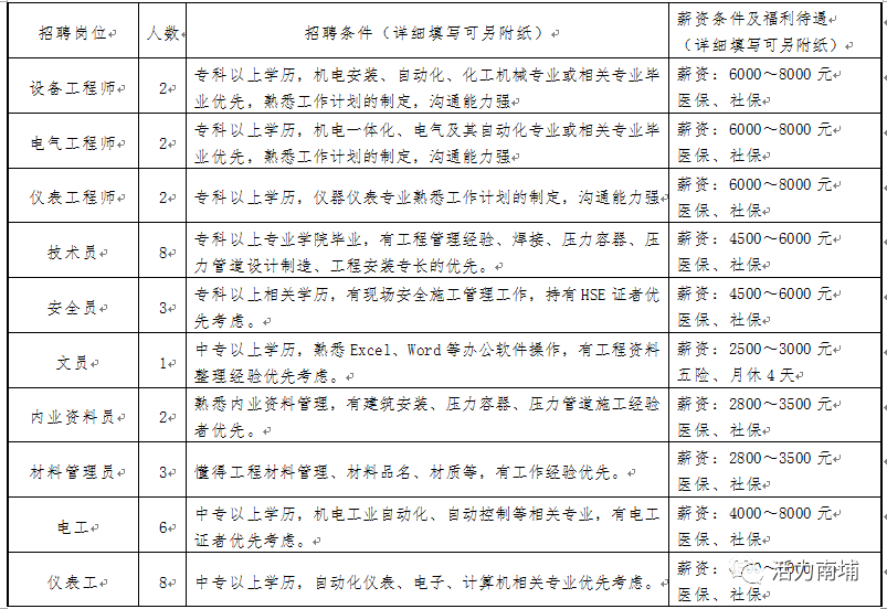 轻质建筑材料制造 第436页