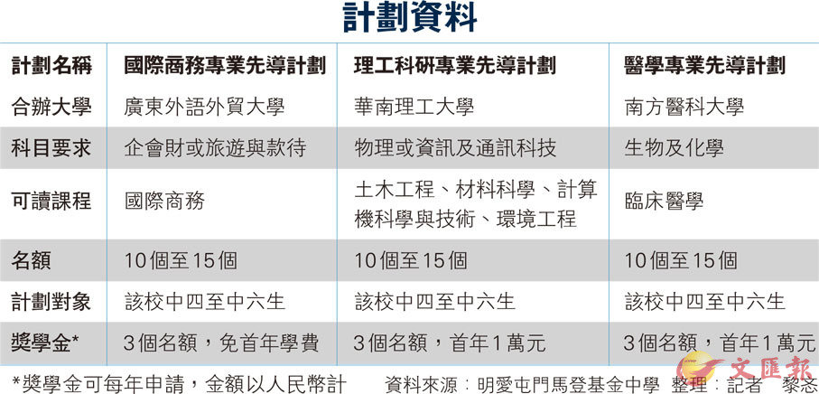 建筑砌块销售 第448页