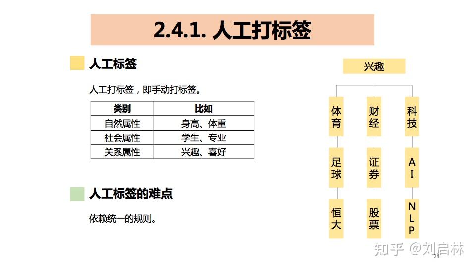 建筑砌块销售 第480页