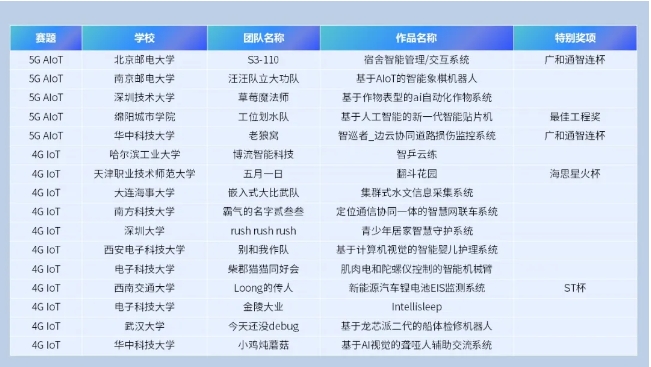 轻质建筑材料制造 第443页