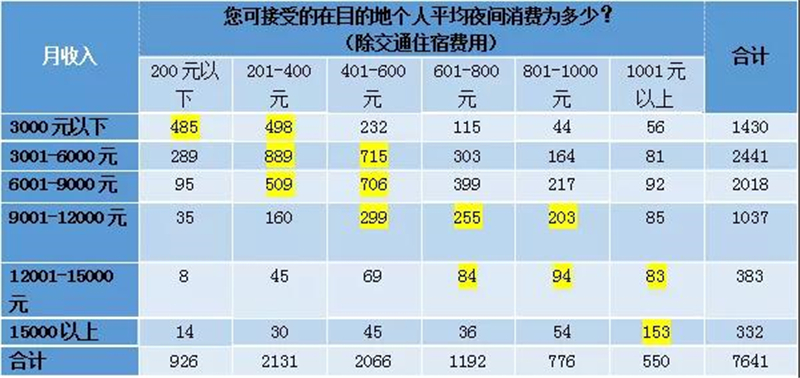 建筑砌块销售 第478页