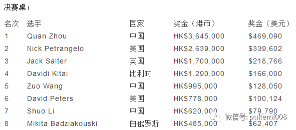 建筑砌块销售 第474页