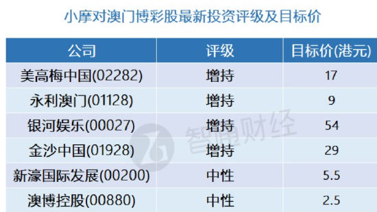 轻质建筑材料销售 第442页