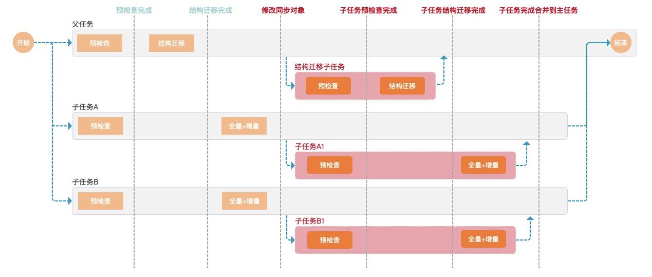 2O24管家婆一码一资料／,详细数据解读_SFE83.632发布版