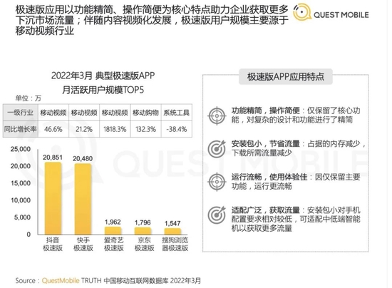 建筑砌块制造 第423页