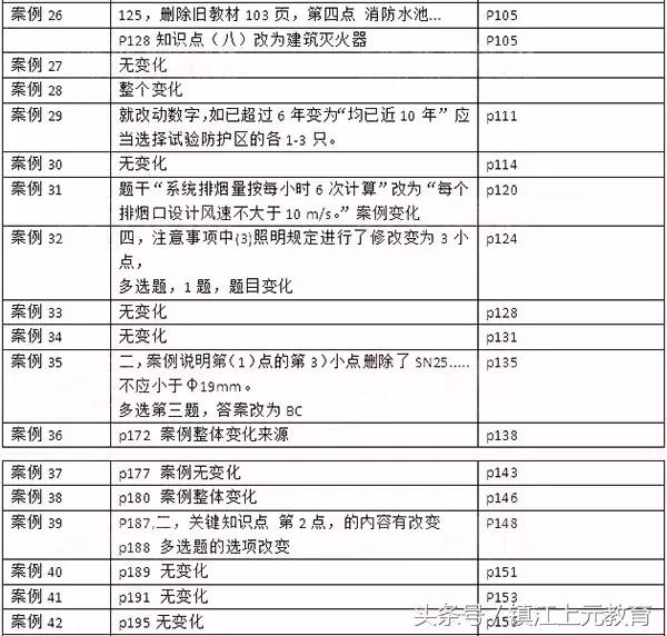 轻质建筑材料制造 第406页