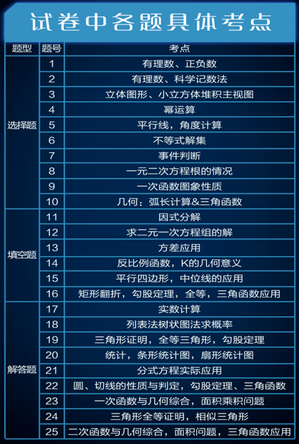 轻质建筑材料制造 第394页