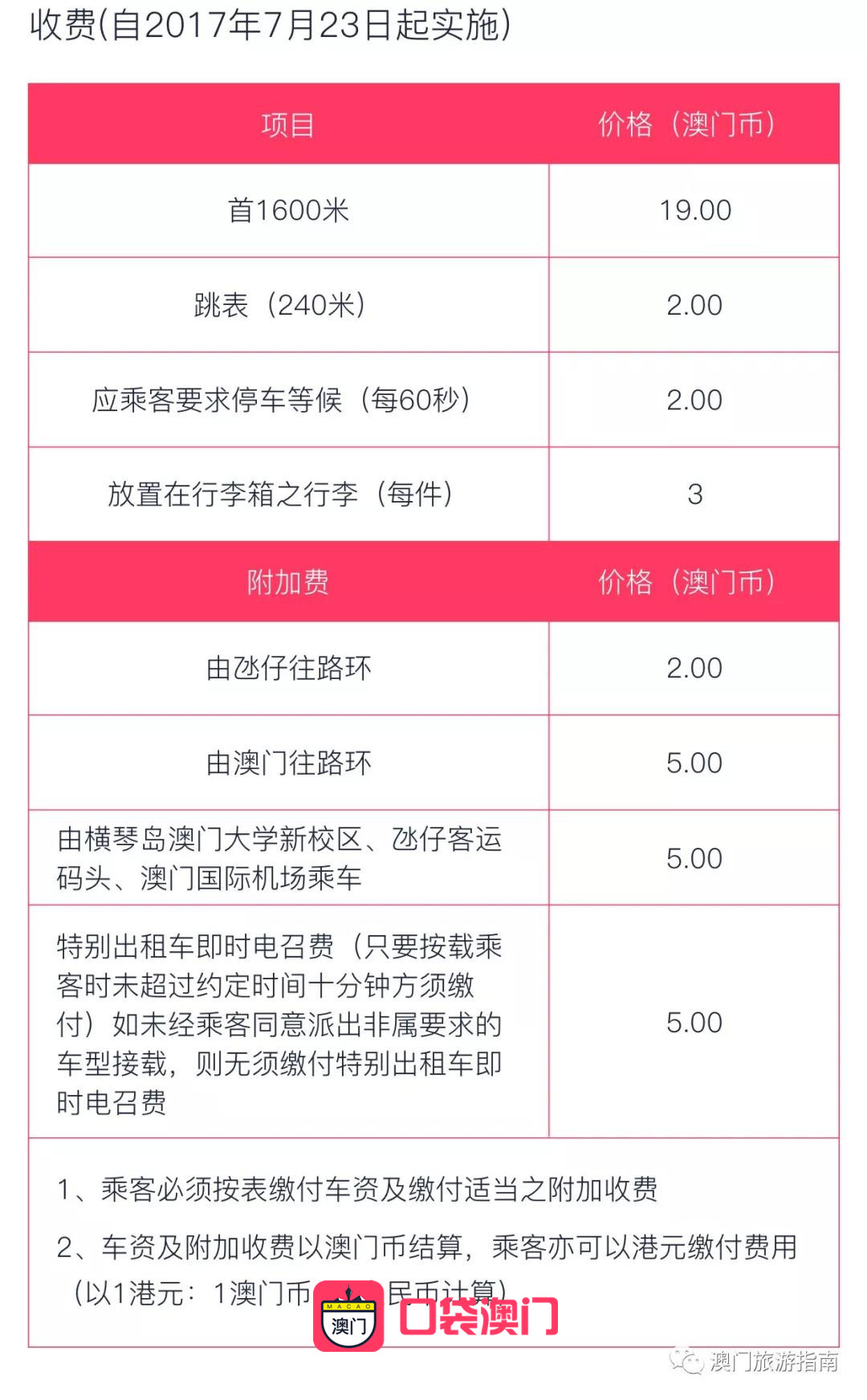轻质建筑材料销售 第416页