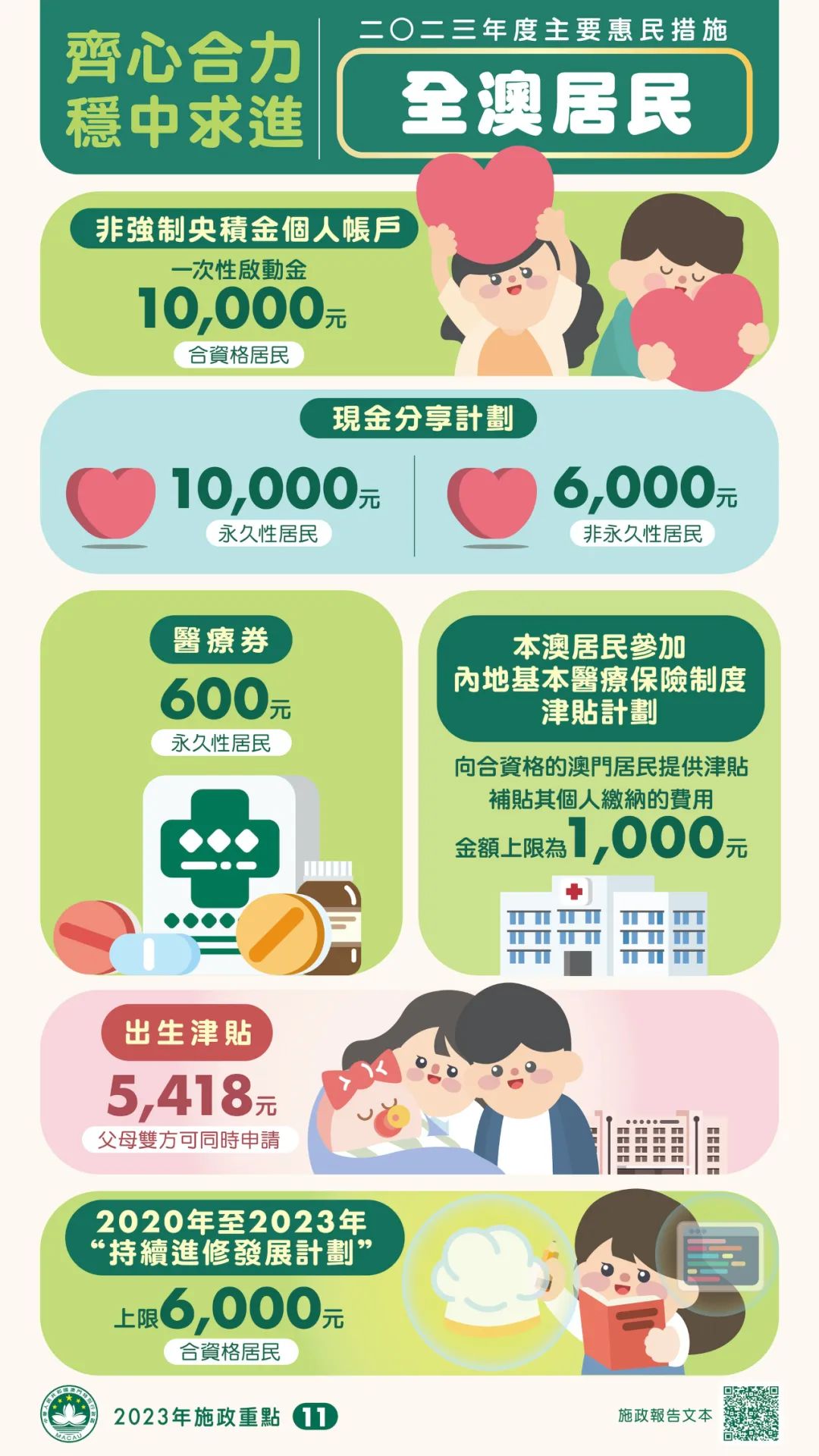 2024澳门资料正版资料免费1,实地验证策略具体_后台版52.859