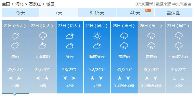 沧州天气预报更新，风云变幻中的阳光与成长自信成就展
