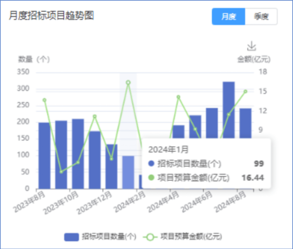 轻质建筑材料销售 第393页