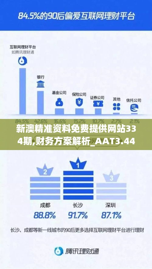 新澳精准资料免费提供网,安全保障措施_性能版96.334