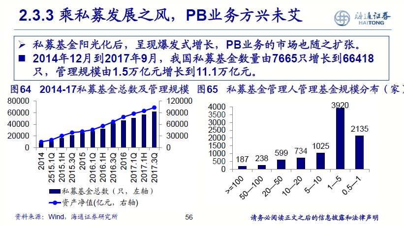 建筑砌块销售 第398页