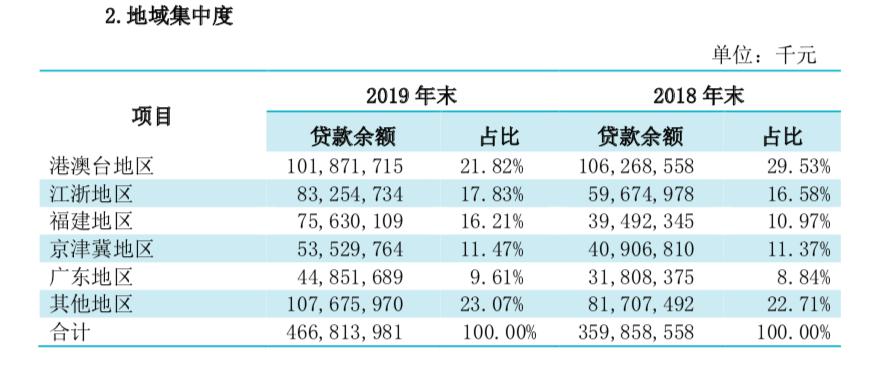 新澳门资料免费长期公开,2024,专业地调查详解_闪电版21.685