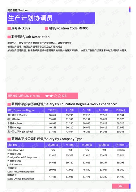 轻质建筑材料制造 第348页