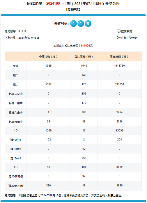 澳门开奖记录开奖结果2024,详情执行数据安援_灵动版27.866