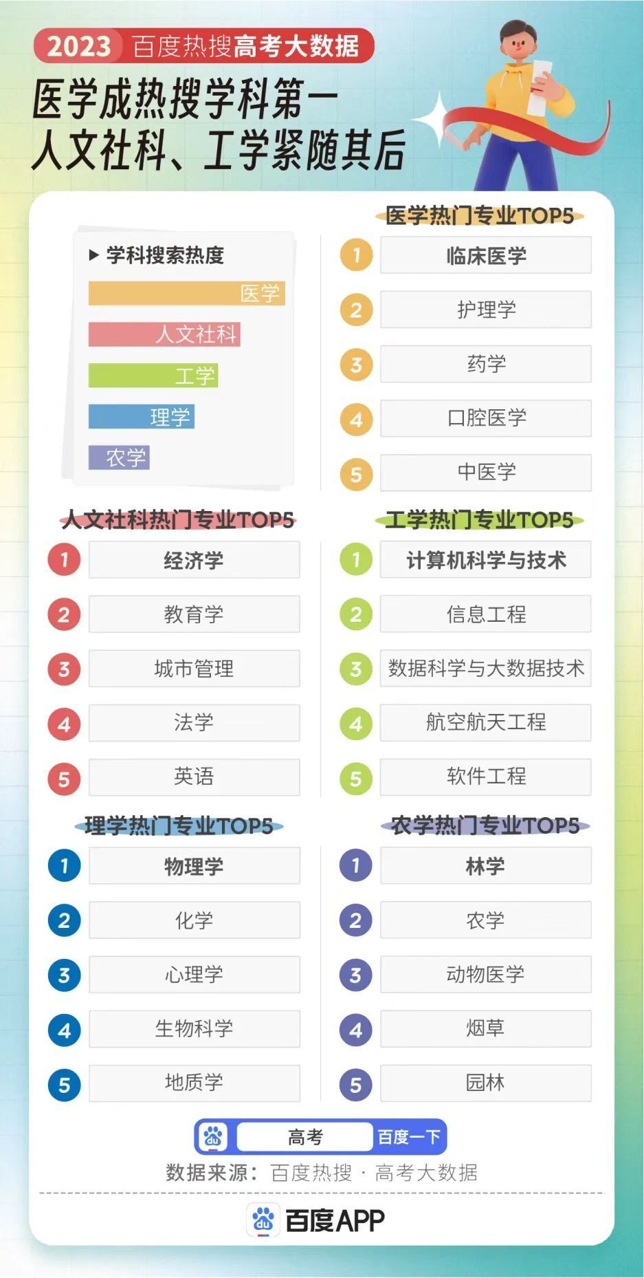 管家婆一码一肖100中奖,临床医学_调整版21.992