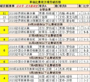 斯诺克破百数据报告最新揭秘，震撼数据报告重磅发布！
