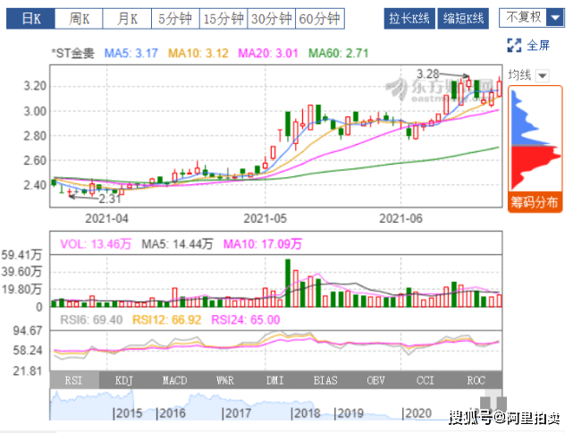金贵银业股票最新动态与行业趋势及公司前景展望分析