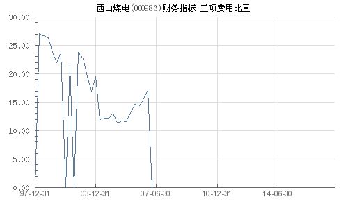 西山煤电重组最新动态，心灵与自然的和谐融合之旅
