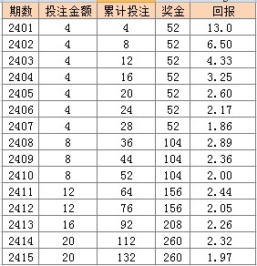 2024年天天彩资料免费大全,持续性实施方案_旗舰设备版31.561