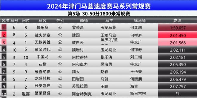 轻质建筑材料制造 第334页