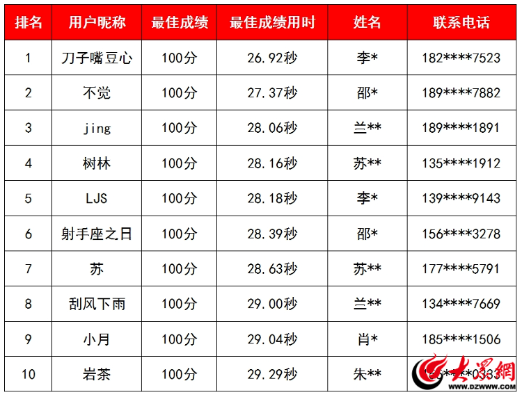 今晚澳门9点35分开奖结果,全身心解答具体_游戏版31.823