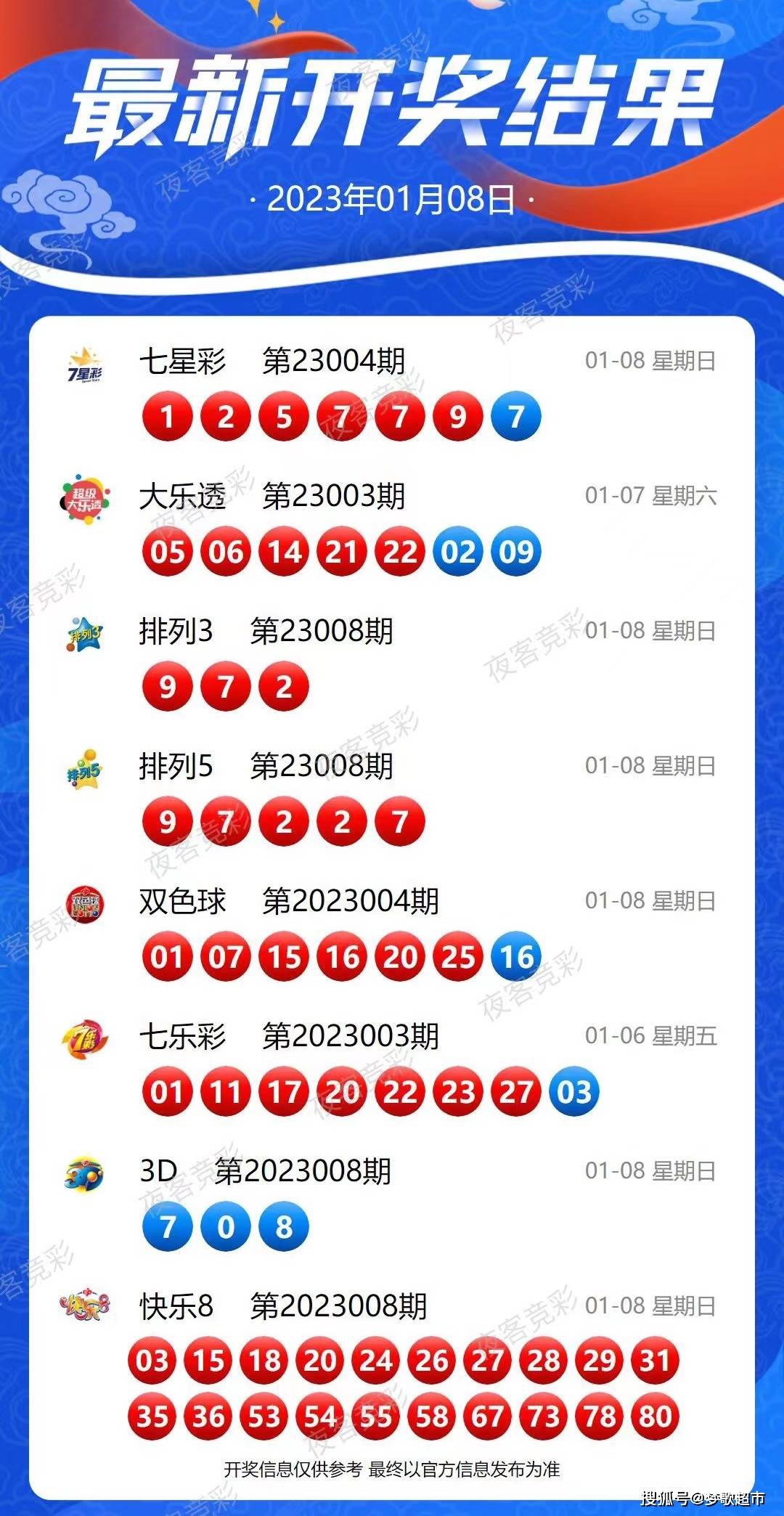 新澳六开彩开奖结果记录今天,社会责任实施_零障碍版11.442