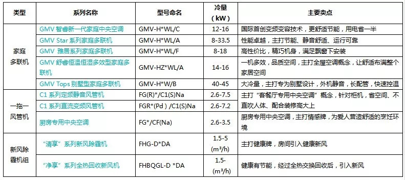 轻质建筑材料销售 第374页