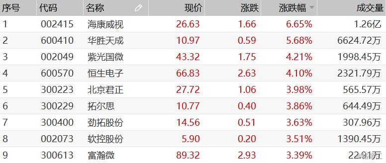 建筑砌块销售 第375页