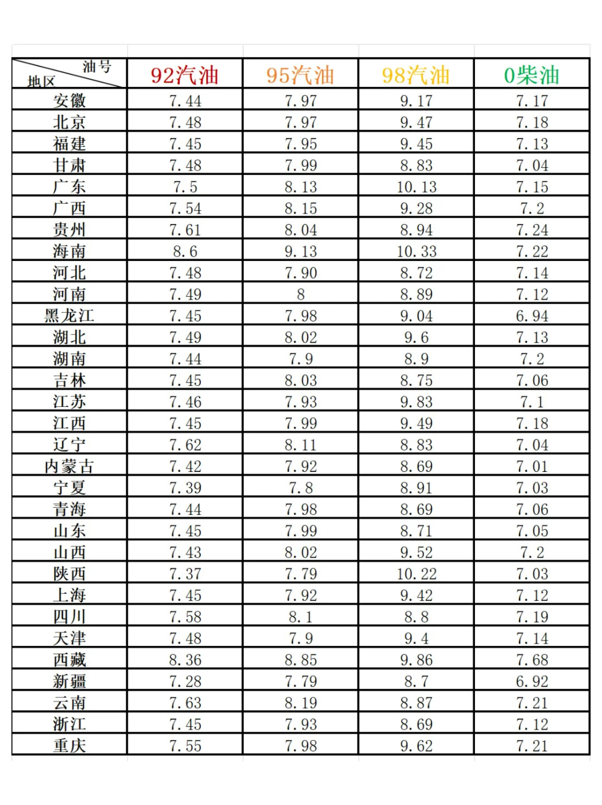 今曰汽油价最新消息,今日汽油价格的最新消息，回顾背景、事件与影响