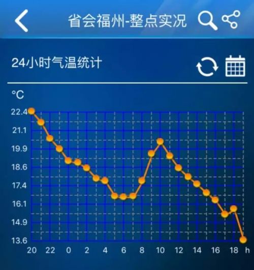 澳门六开奖结果2024开奖今晚,深入登降数据利用_荣耀版12.471