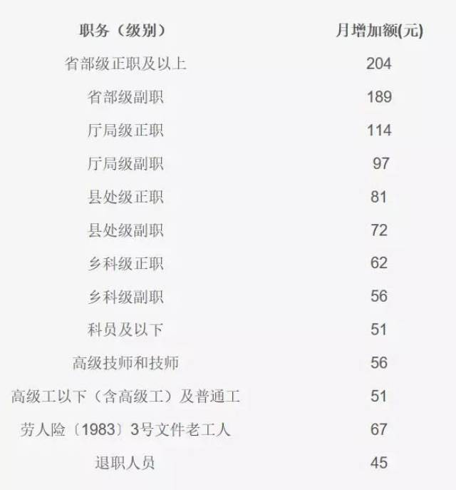 社工退休工资最新消息详解，步骤指南与退休工资更新概况