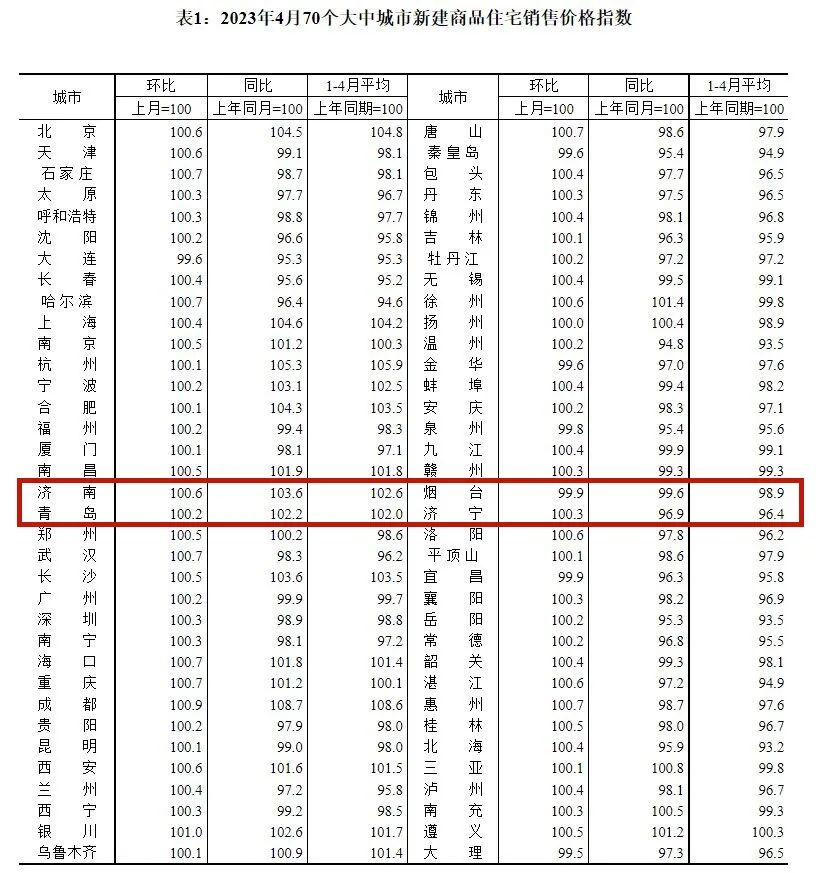 烟台福山房价最新动态与探索自然美景之旅