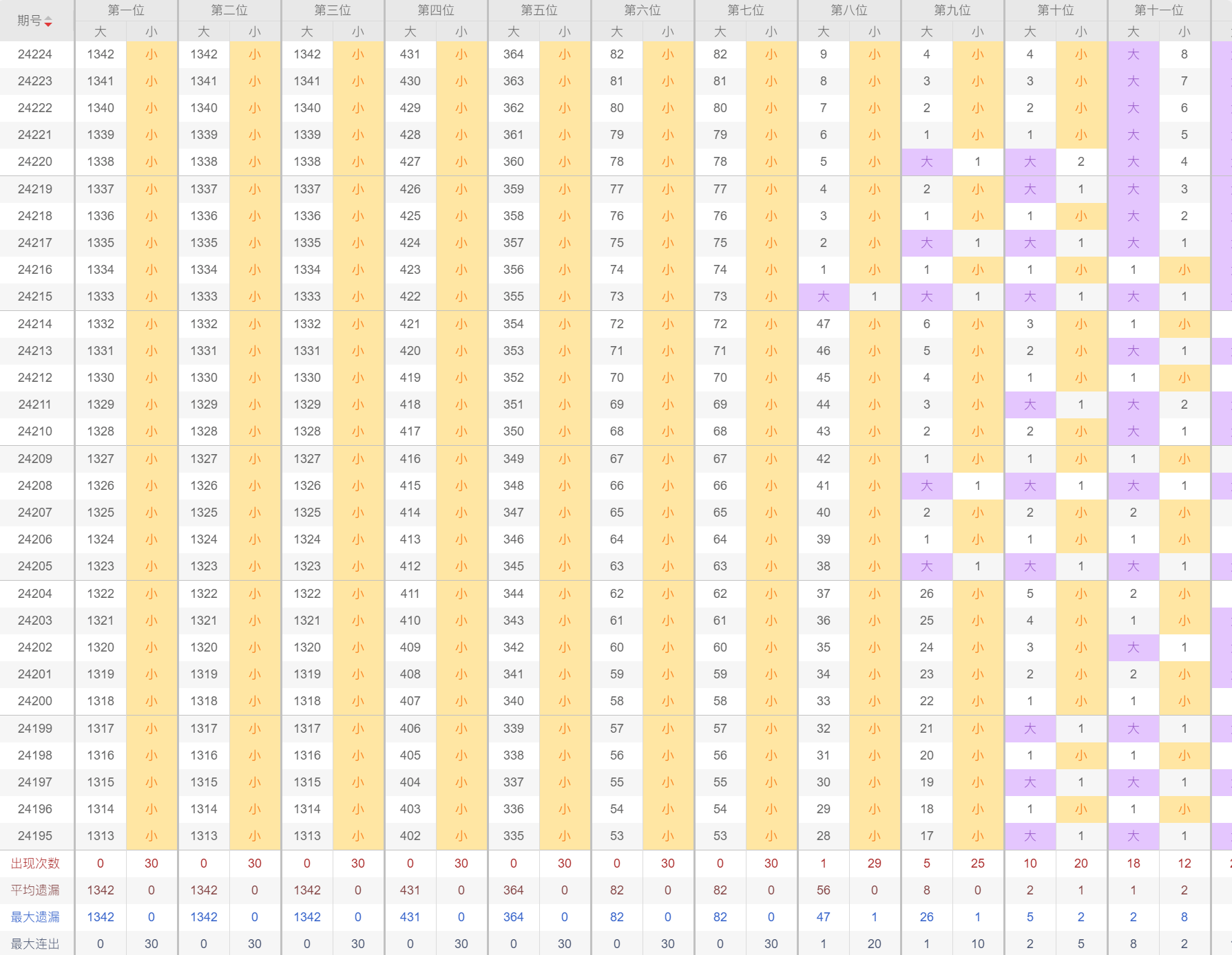 2024年新澳门今晚开奖结果查询表,实地验证策略具体_零售版97.756