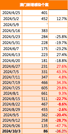 2024年澳门正版免费,互动性策略设计_电影版45.678