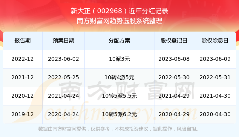 2024新澳门历史开奖记录查询结果,冶金_体验版32.477