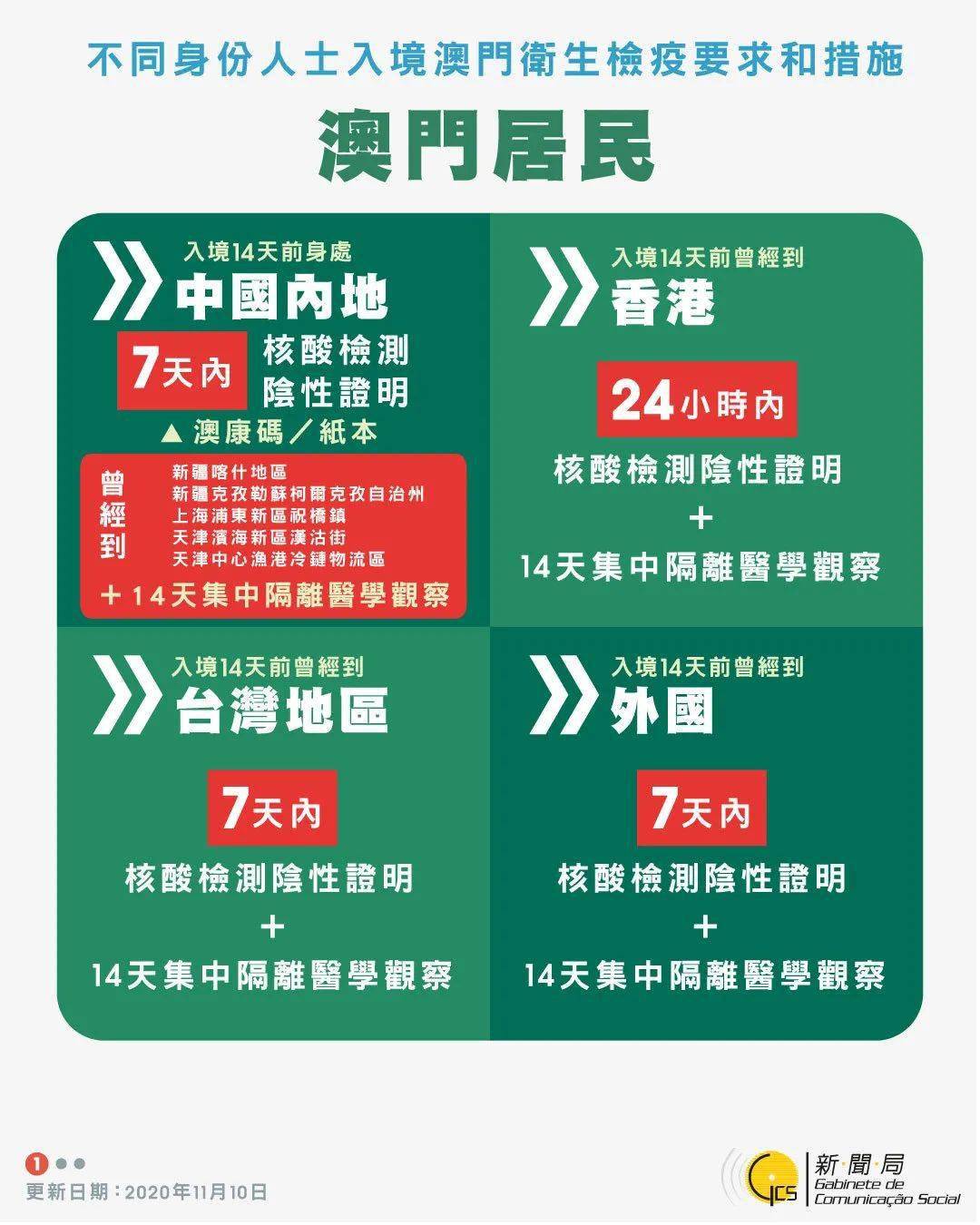 2024新澳门正版免费挂牌灯牌,高度协调实施_多媒体版54.727