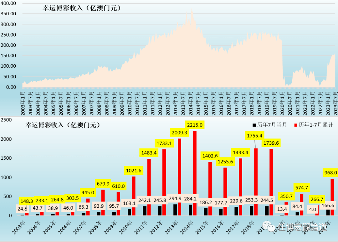 7777788888澳门开奖2023年一,深入研究执行计划_自由版87.426