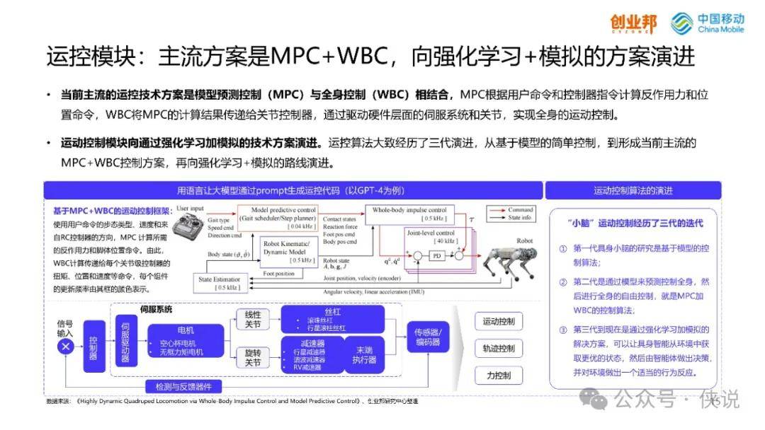 建筑砌块销售 第349页