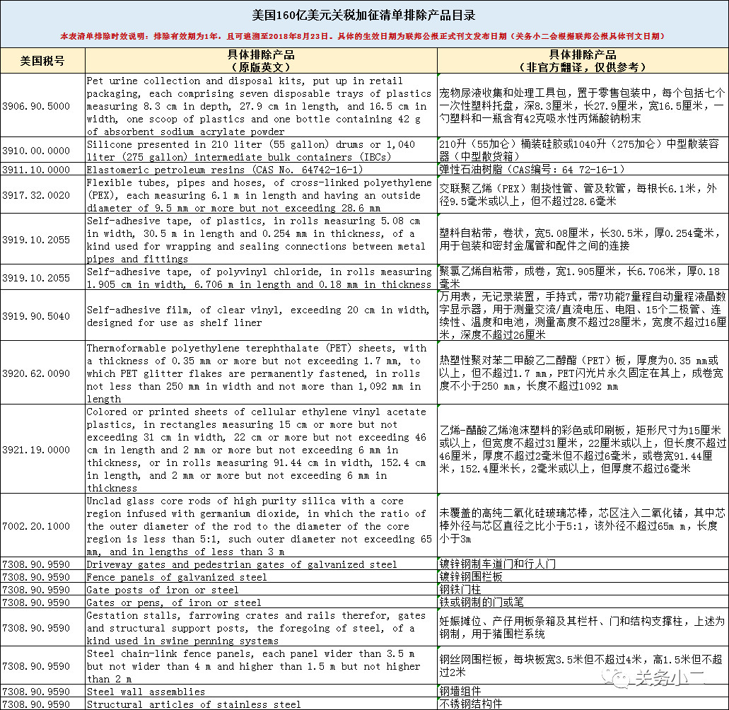 最新排除清单,最新排除清单，全面解读与应用策略