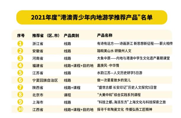 建筑砌块制造 第328页