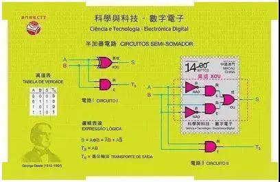 建筑砌块制造 第326页