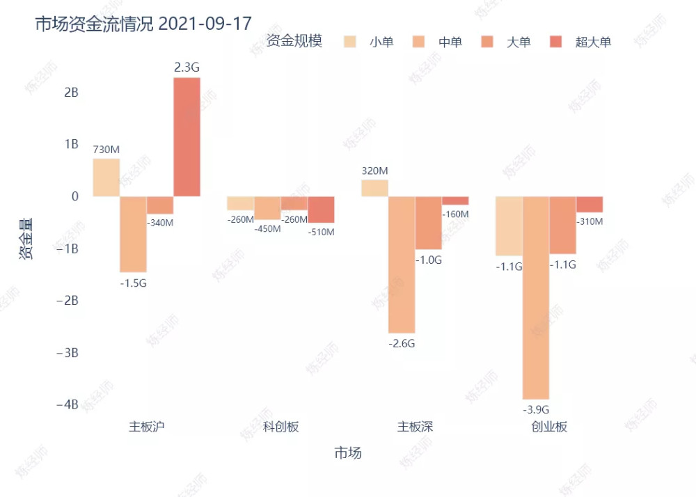 轻质建筑材料销售 第347页