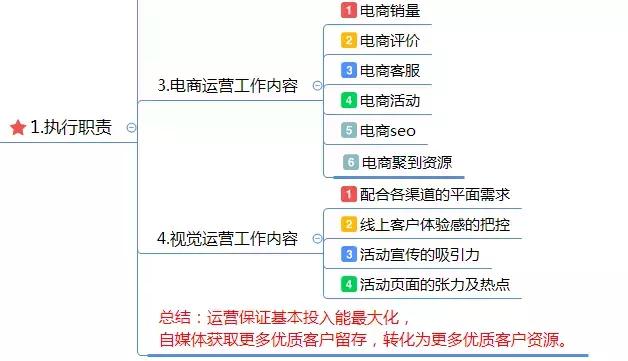 建筑砌块销售 第344页