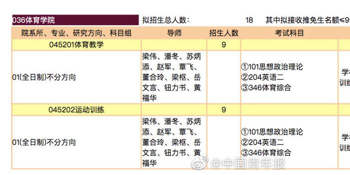 轻质建筑材料制造 第306页